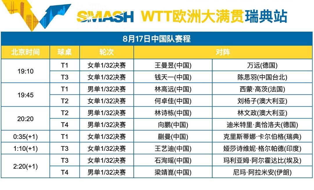 波兰乒乓球队横扫瑞典乒乓球队，奥恰洛夫统治全场的简单介绍