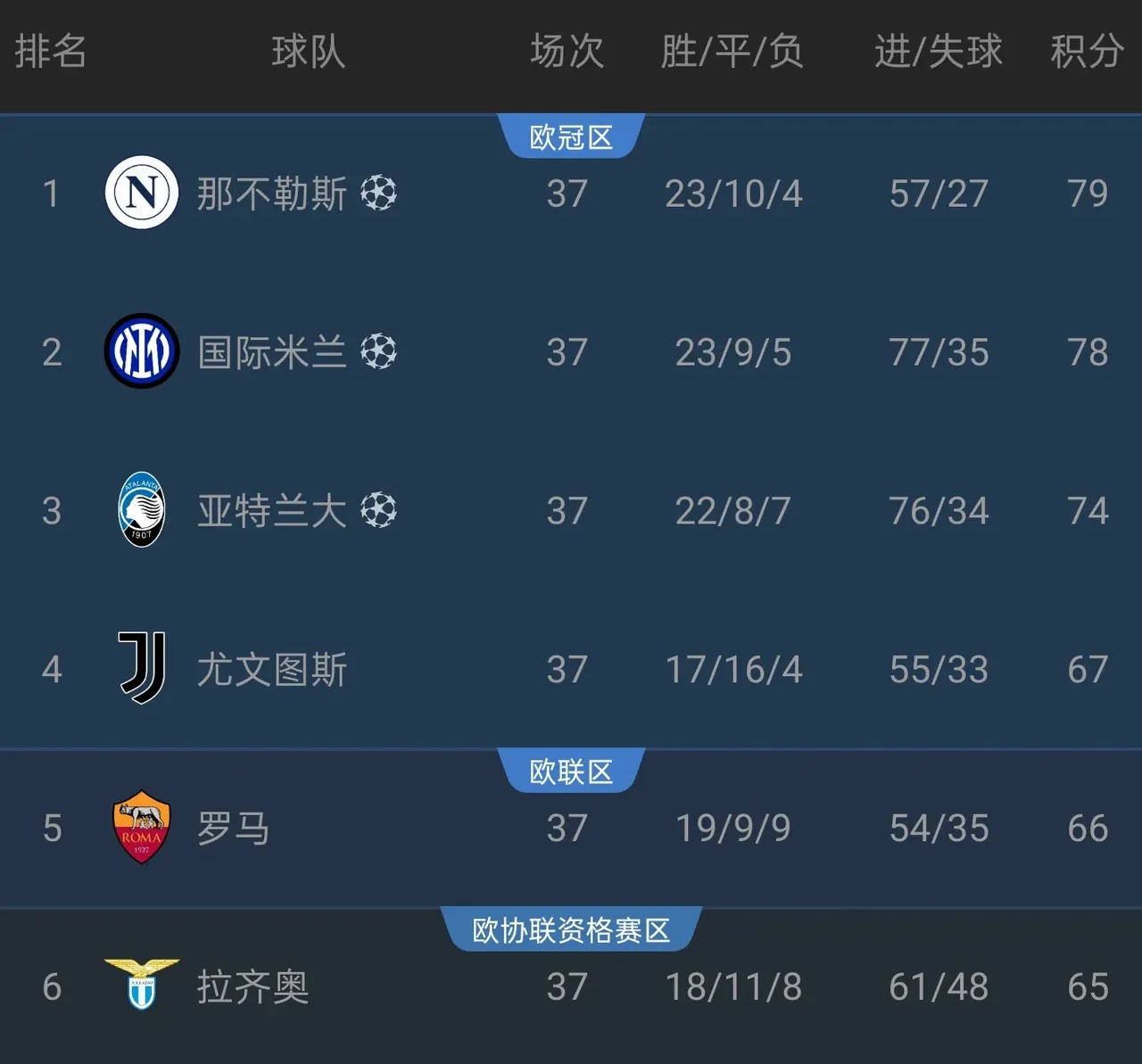 九游体育官方入口-国际米兰再次逆转，继续领跑积分榜